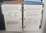 Vintage IBM Display Write 3 User's Guide Vol 6280841 6280843 1&2 1984